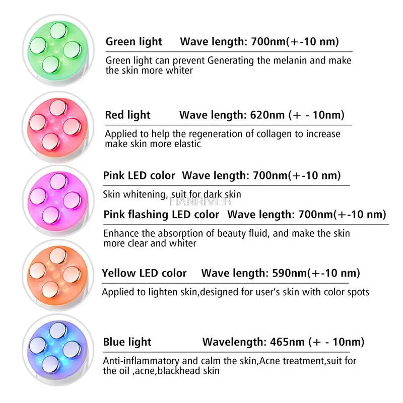 5-in-1 Face Massager Device