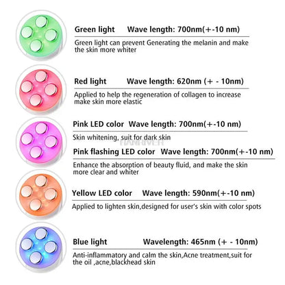 5-in-1 Face Massager Device