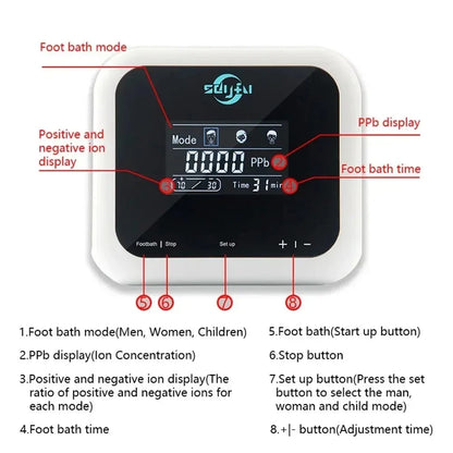 Ionic Detox Foot Spa Cleanse Machine