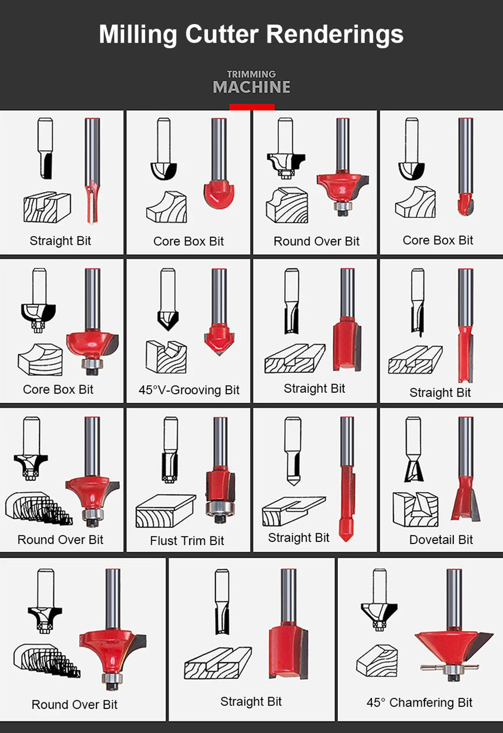 Electric Wood Edge Trimmer