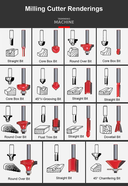Electric Wood Edge Trimmer